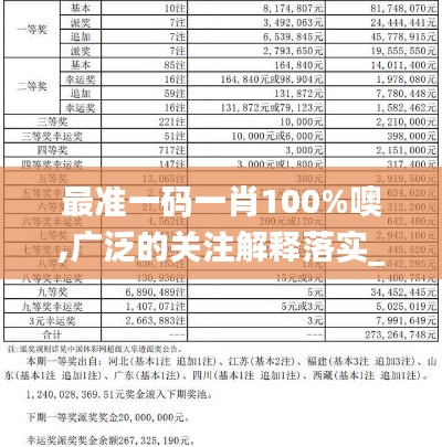 最准一码一肖100%噢,广泛的关注解释落实_VE版6.295