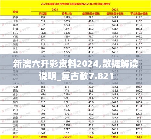 新澳六开彩资料2024,数据解读说明_复古款7.821