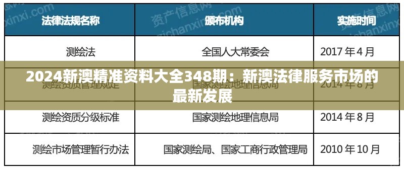 2024新澳精准资料大全348期：新澳法律服务市场的最新发展