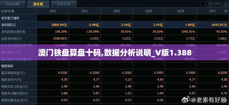 澳门铁盘算盘十码,数据分析说明_V版1.388