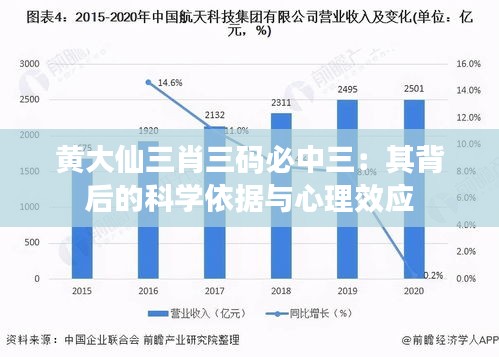 黄大仙三肖三码必中三：其背后的科学依据与心理效应