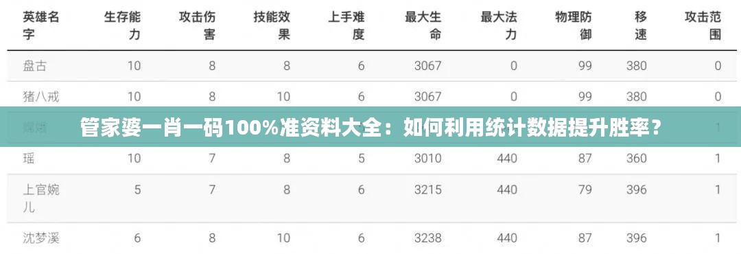 管家婆一肖一码100%准资料大全：如何利用统计数据提升胜率？