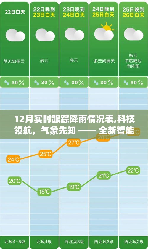 全新智能降雨跟踪系统，科技领航，实时掌控12月降雨情况