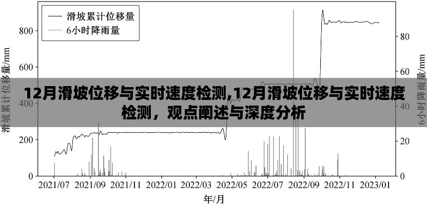 深度解析，滑坡位移与实时速度检测的重要性与实际应用策略（观点阐述与深度分析）