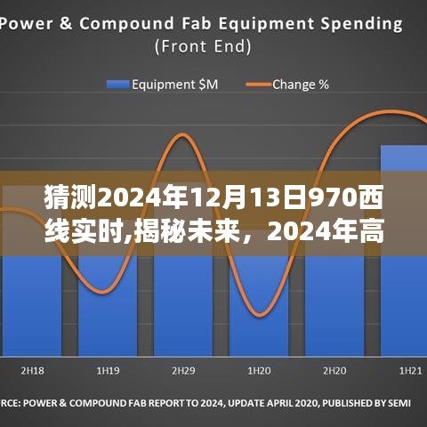 揭秘未来高科技产品，智能西线实时系统970重塑生活体验（2024年预测）