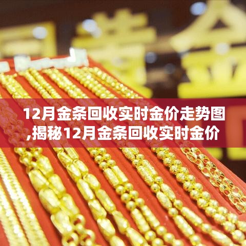 揭秘，12月金条回收实时金价走势图深度解析及三大要点揭秘