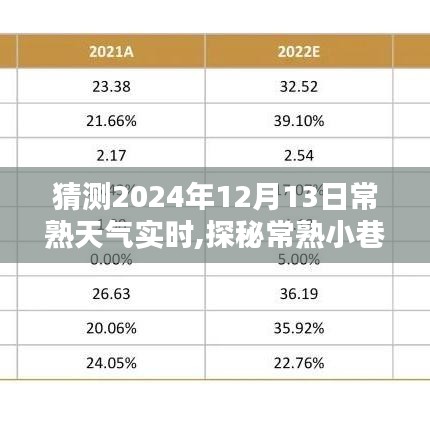 探秘常熟小巷深处的独特风味，天气背后的惊喜小店（实时预测常熟天气）