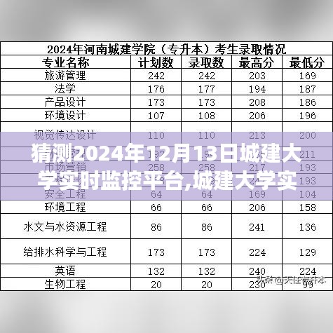 城建大学实时监控平台深度解析，特性、体验、竞品对比及用户洞察的全方位评测（2024年12月13日版）