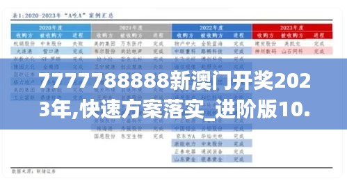 7777788888新澳门开奖2023年,快速方案落实_进阶版10.735