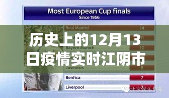 江阴市历史上的十二月十三日疫情实时新闻视频观看指南及获取方式解析