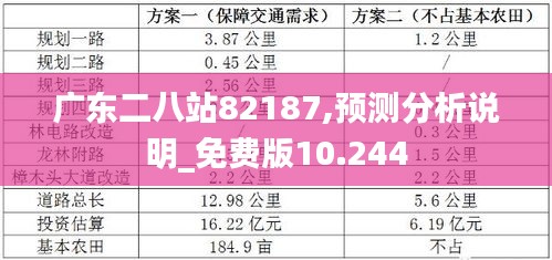 广东二八站82187,预测分析说明_免费版10.244