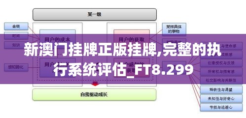 新澳门挂牌正版挂牌,完整的执行系统评估_FT8.299