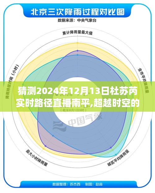 杜苏芮路径预测，超越时空的启示，南平直播揭秘风暴背后的学习与成长之路