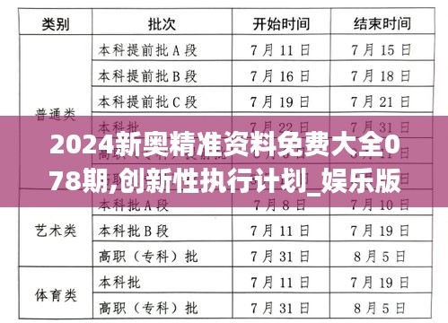 2024新奥精准资料免费大全078期,创新性执行计划_娱乐版4.375