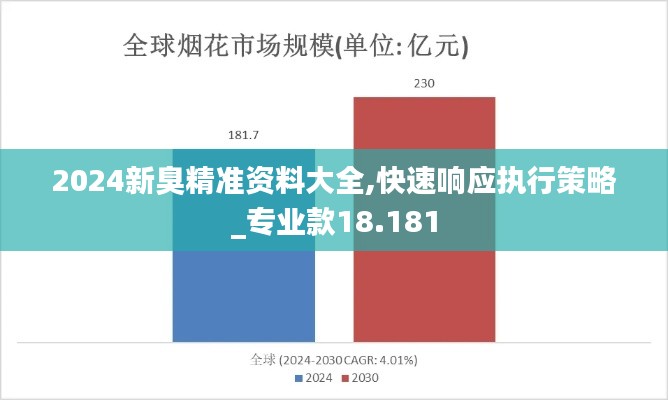 2024新臭精准资料大全,快速响应执行策略_专业款18.181