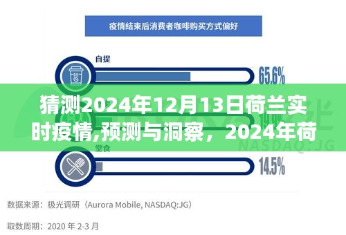 荷兰疫情走向预测洞察，2024年荷兰疫情发展趋势分析，实时疫情猜测与洞察报告