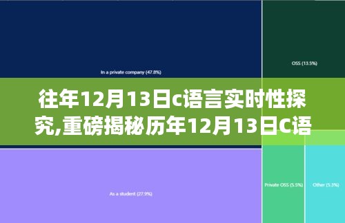 揭秘历年C语言实时性探究之旅，核心要素解析与优化技巧深度探讨