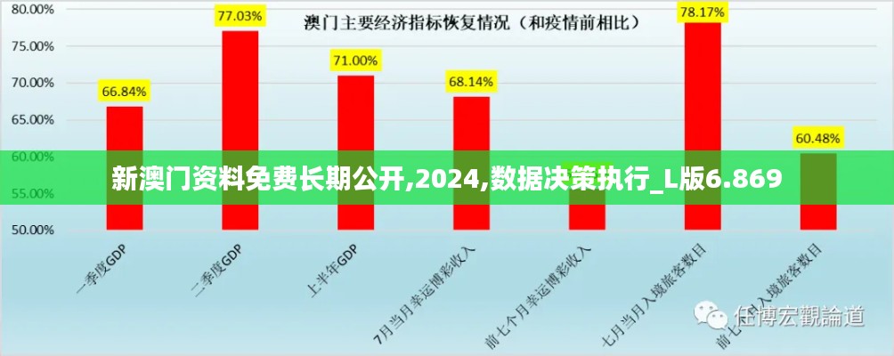 新澳门资料免费长期公开,2024,数据决策执行_L版6.869