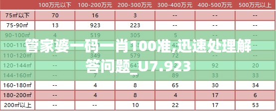 管家婆一码一肖100准,迅速处理解答问题_U7.923