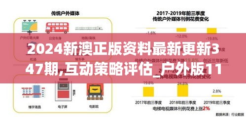 2024新澳正版资料最新更新347期,互动策略评估_户外版110.780