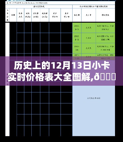 科技革新下的实时小卡价格表，历史上的12月13日价格概览与智能生活体验探索