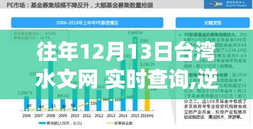 台湾水文网实时查询背后的逆流而上励志故事