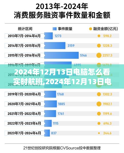 2024年12月13日电脑查看实时航班步骤指南