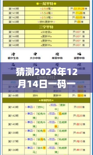 猜测2024年12月14日一码一肖100%的资料：把握机遇的必要技巧