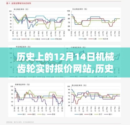 历史上的12月14日机械齿轮实时报价网站，价值解析与深度探讨