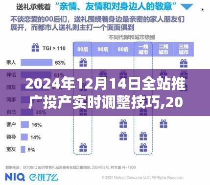 2024年全站推广投产实时调整技巧指南