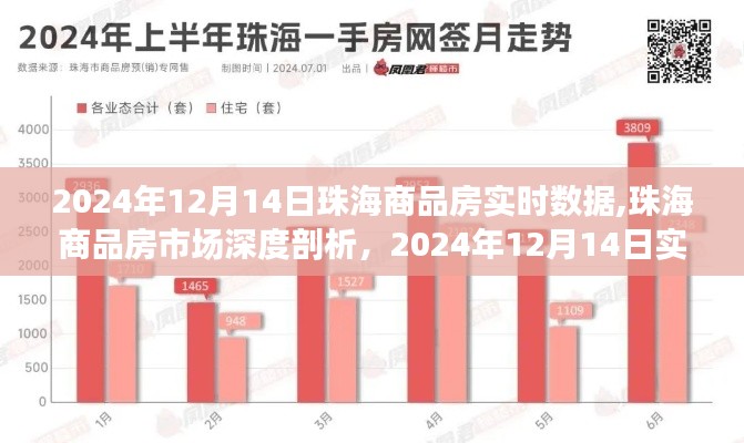 珠海商品房市场深度剖析，实时数据评测与前景展望（2024年12月14日）