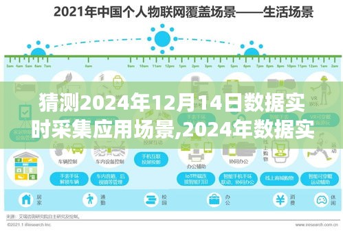 2024年数据实时采集应用场景展望，观点论述与预测