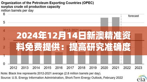 2024年12月14日新澳精准资料免费提供：提高研究准确度的关键动作