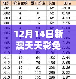 12月14日新澳天天彩免费资料大全查询：新年彩市的蓬勃发展