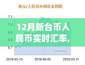 12月新台币与人民币汇率风云解析，实时汇率走势深度探讨