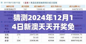 猜测2024年12月14日新澳天天开奖免费资料大全最新：从数据中发现的机遇