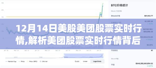 12月14日美团股票实时行情解析，投资逻辑深度探讨