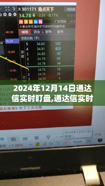 揭秘通达信实时盯盘，股市风云变幻背后的故事（2024年股市预测）