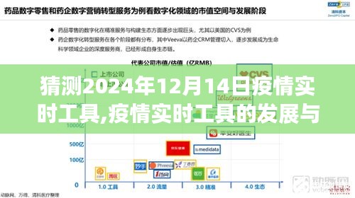 疫情实时工具的未来展望，从演变到预测至2024年12月14日的未来趋势