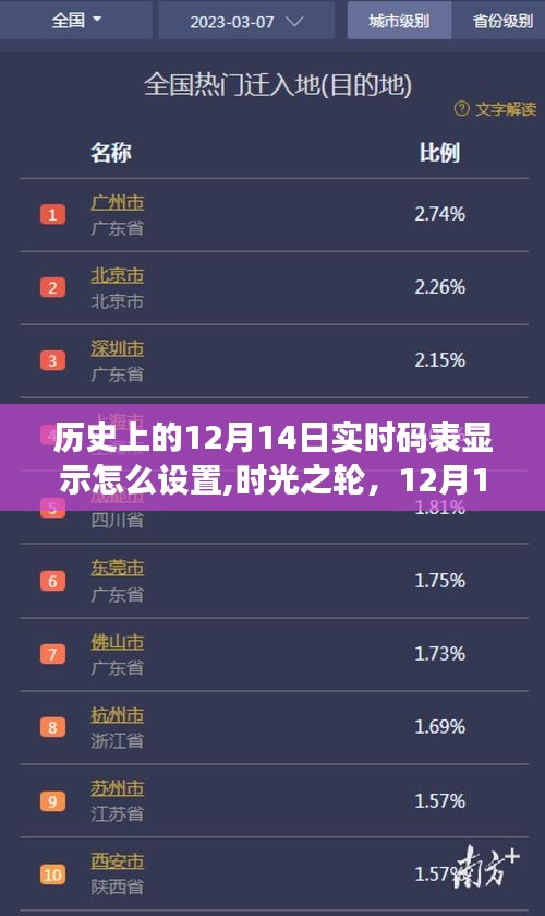 时光之轮，揭秘历史上的12月14日码表设置与暖心故事