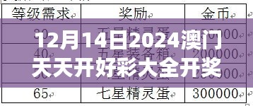 12月14日2024澳门天天开好彩大全开奖结果：财富梦的起航