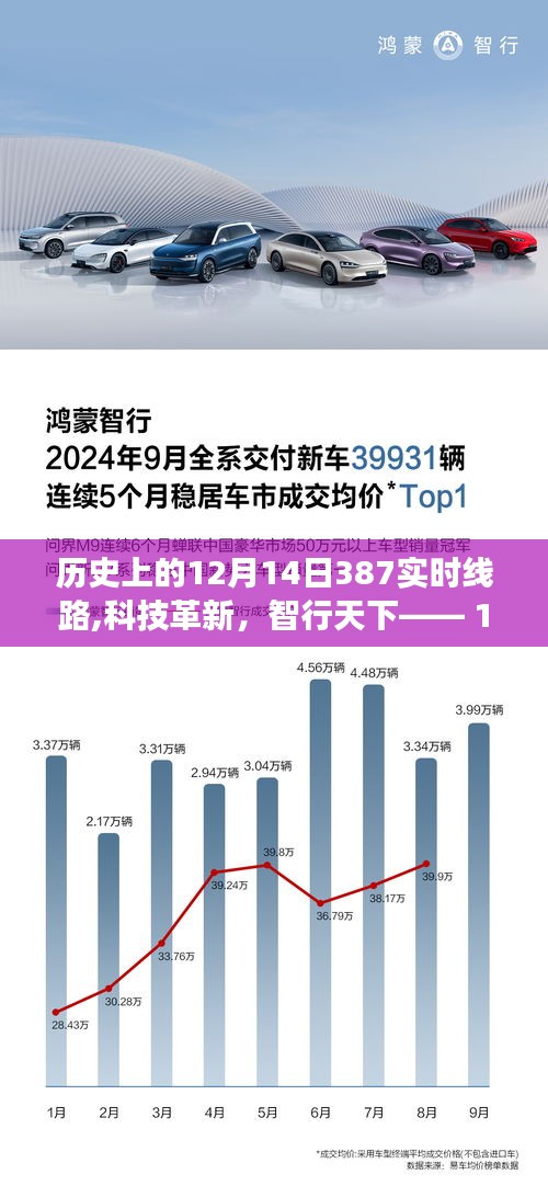 12月14日实时线路重磅升级，智能导航引领科技革新，智行天下新篇章开启