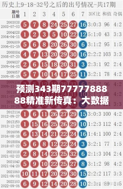 预测343期7777788888精准新传真：大数据分析在彩票预测中的应用