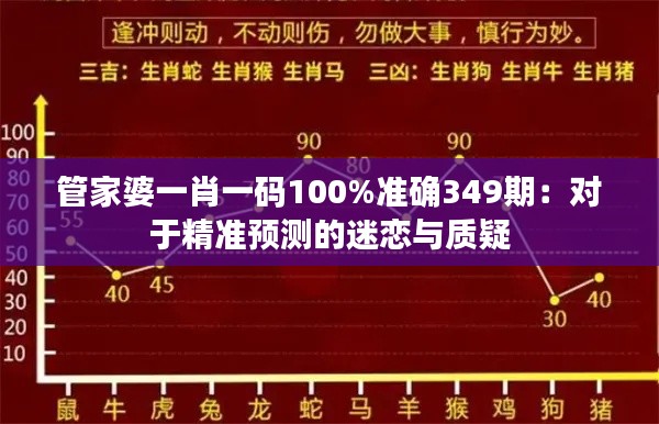 管家婆一肖一码100%准确349期：对于精准预测的迷恋与质疑