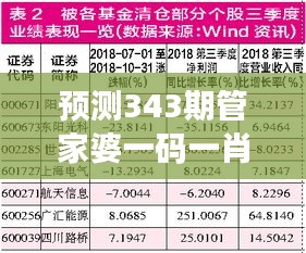 预测343期管家婆一码一肖100准：风险评估的艺术