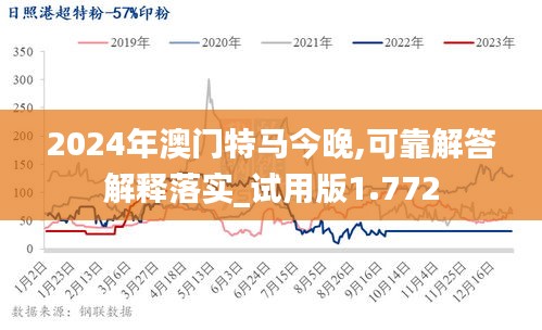 2024年澳门特马今晚,可靠解答解释落实_试用版1.772