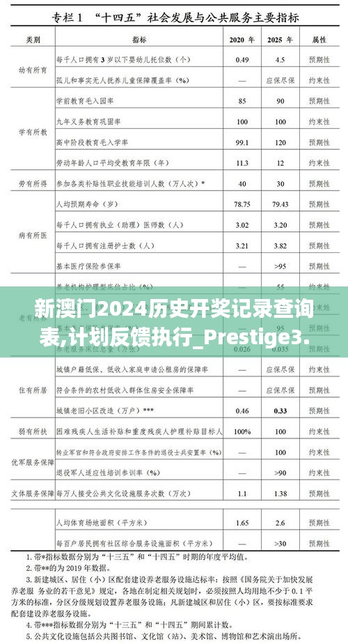 新澳门2024历史开奖记录查询表,计划反馈执行_Prestige3.374