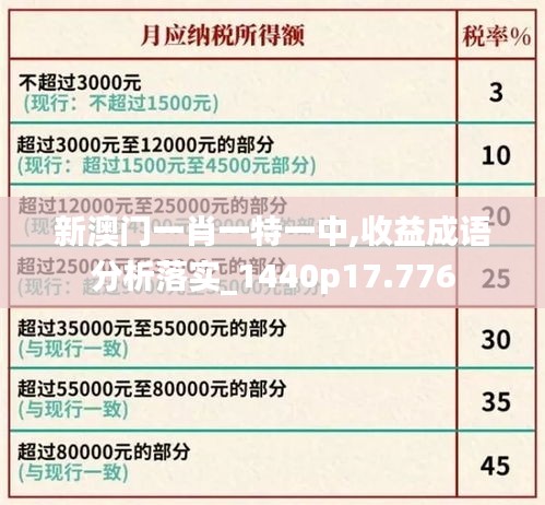 新澳门一肖一特一中,收益成语分析落实_1440p17.776