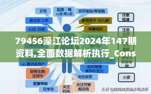 79456濠江论坛2024年147期资料,全面数据解析执行_Console2.733