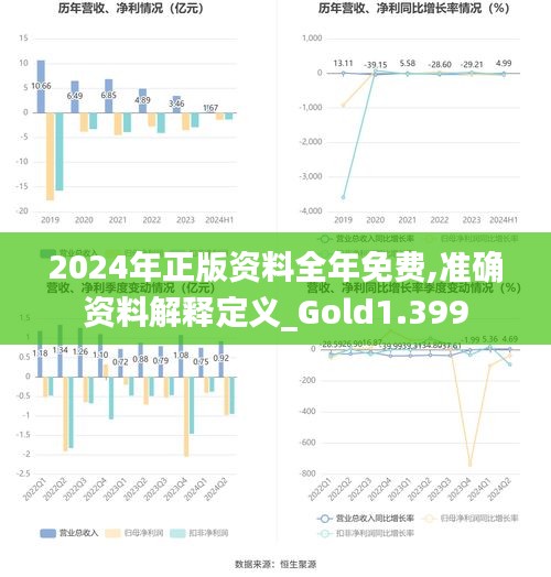 2024年正版资料全年免费,准确资料解释定义_Gold1.399